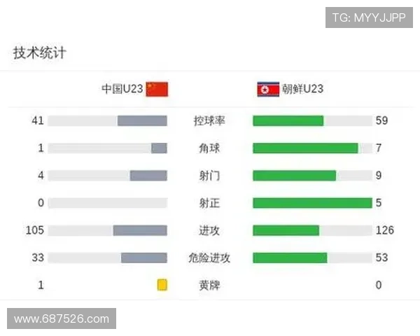 余望点射绝平李新翔造点伤退 余望点射绝平李新翔造点伤退